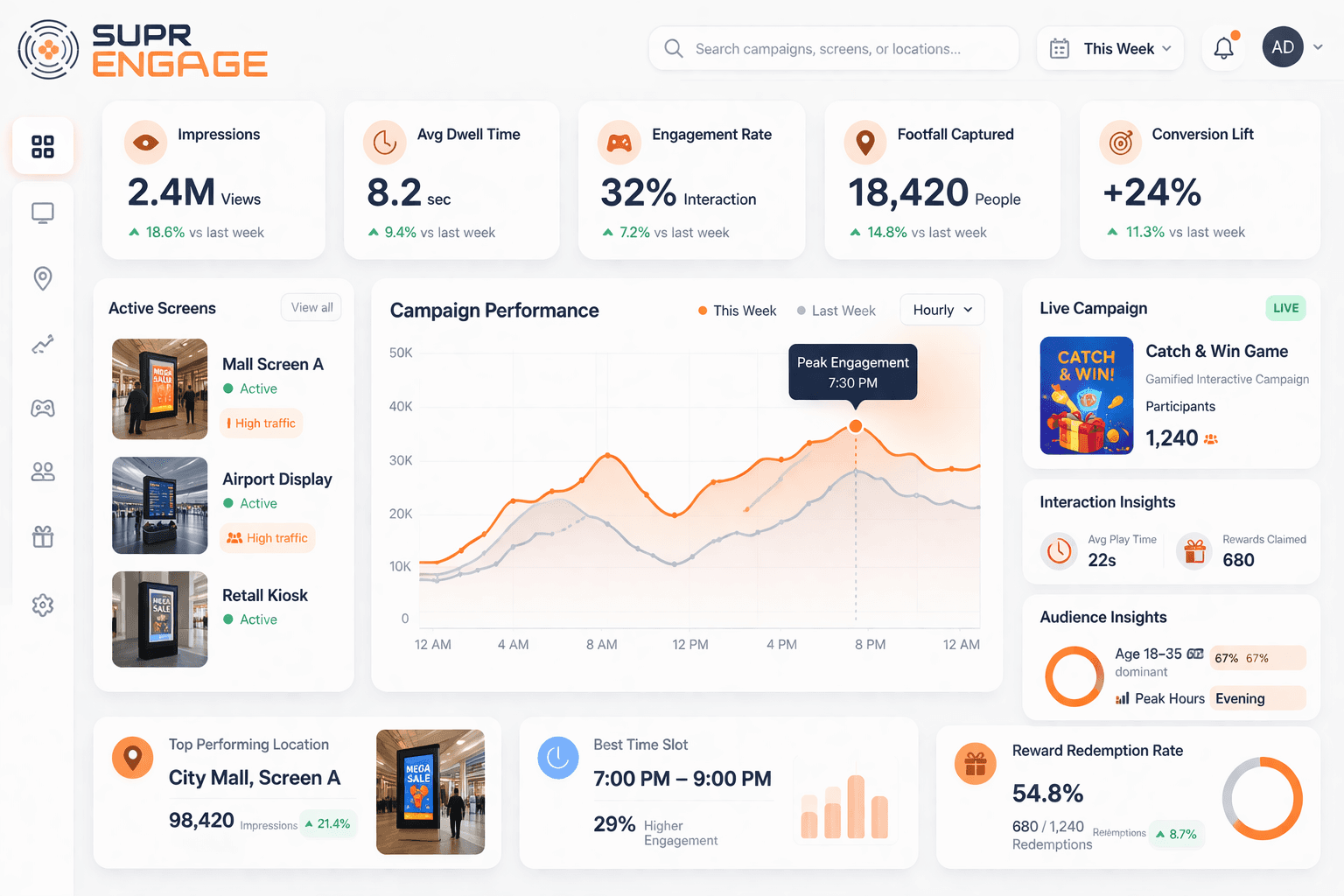 dashboard image with graph and activity indicators