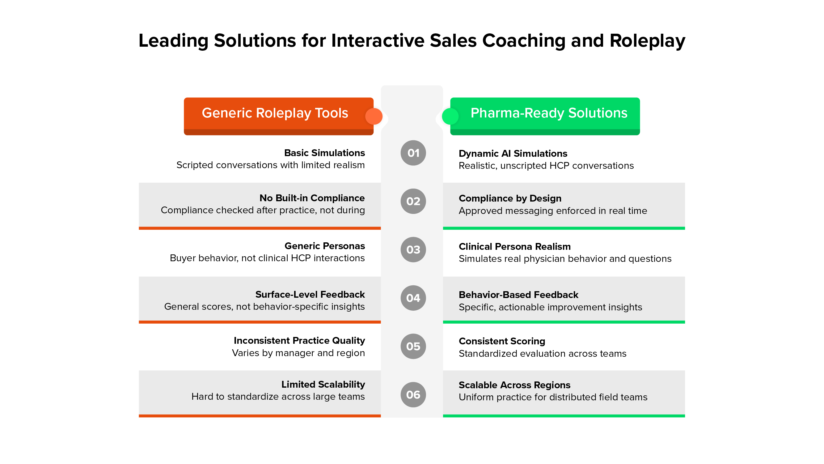 Interactive Sales Coaching & Roleplay Solutions for Pharma