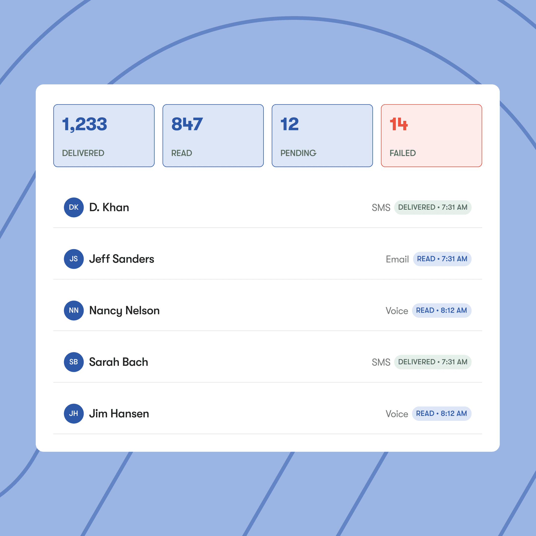 An image showing Impact Suite software solution of compliance and training where a school staff member can see tall the tasks they need to complete and all the tasks they have completed