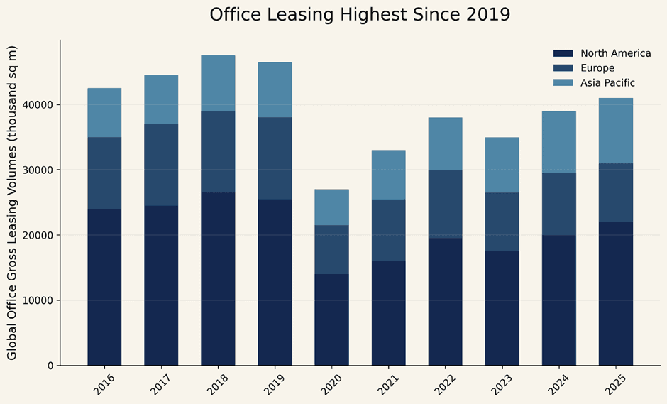 Chart of the Month, March 2026