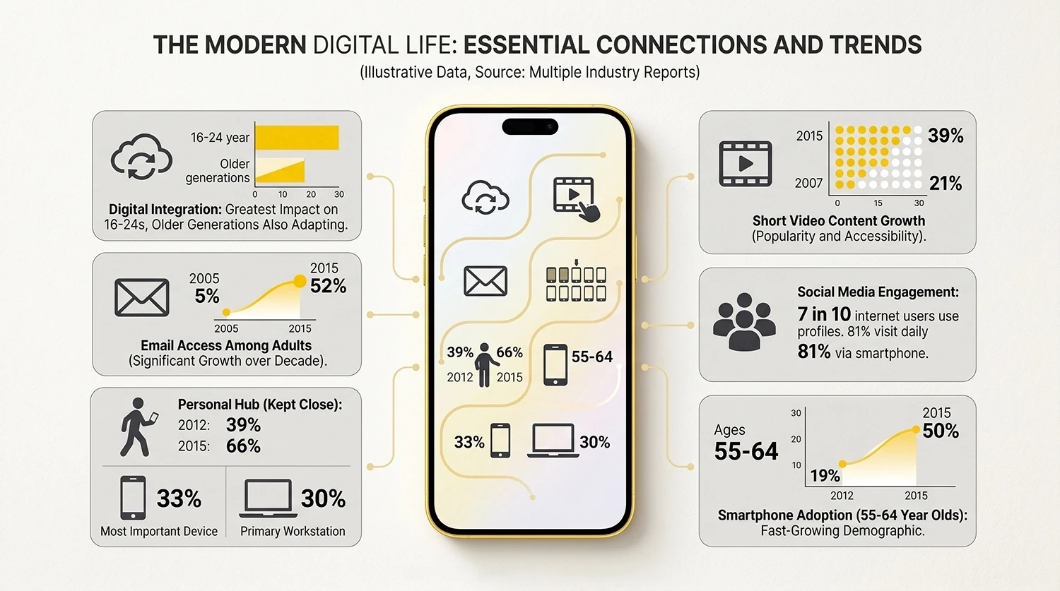 Digitalisation mobile usage data infographic for Mediareach social media marketing and smart insights analytics