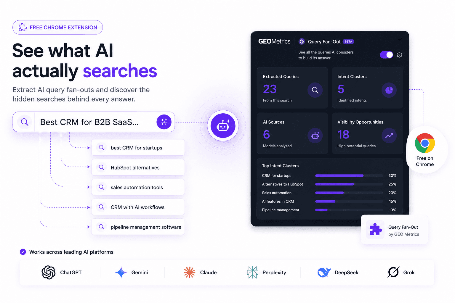 Promotional image of Query Fan-Out by GEO Metrics, a free Chrome extension that allows you to discover hidden searches and queries that use ChatGPT, Gemini, Claude and other AI models to generate answers, showing AI search analytics, intent clusters and visibility opportunities in search engines powered by artificial intelligence.