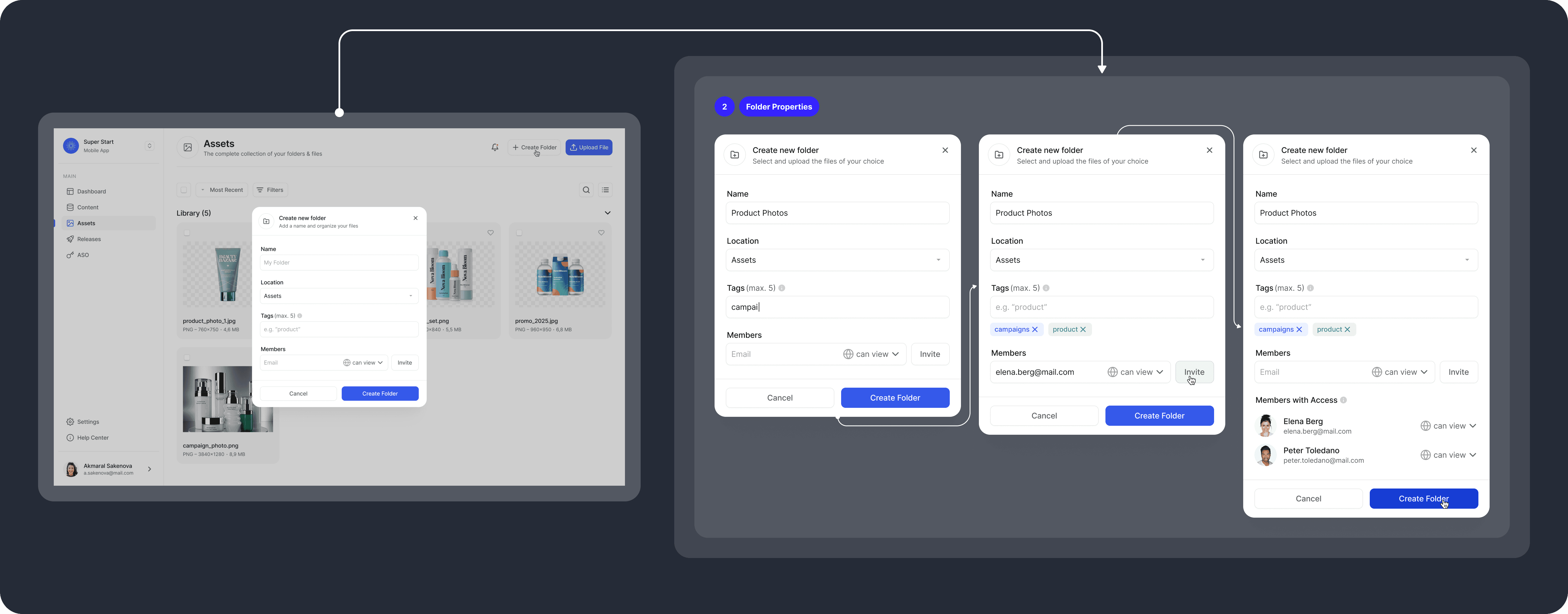 A UI flow diagram showing the "Create New Folder" process