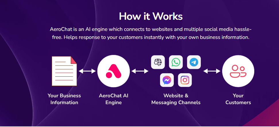 Best Medical ai Chatbot