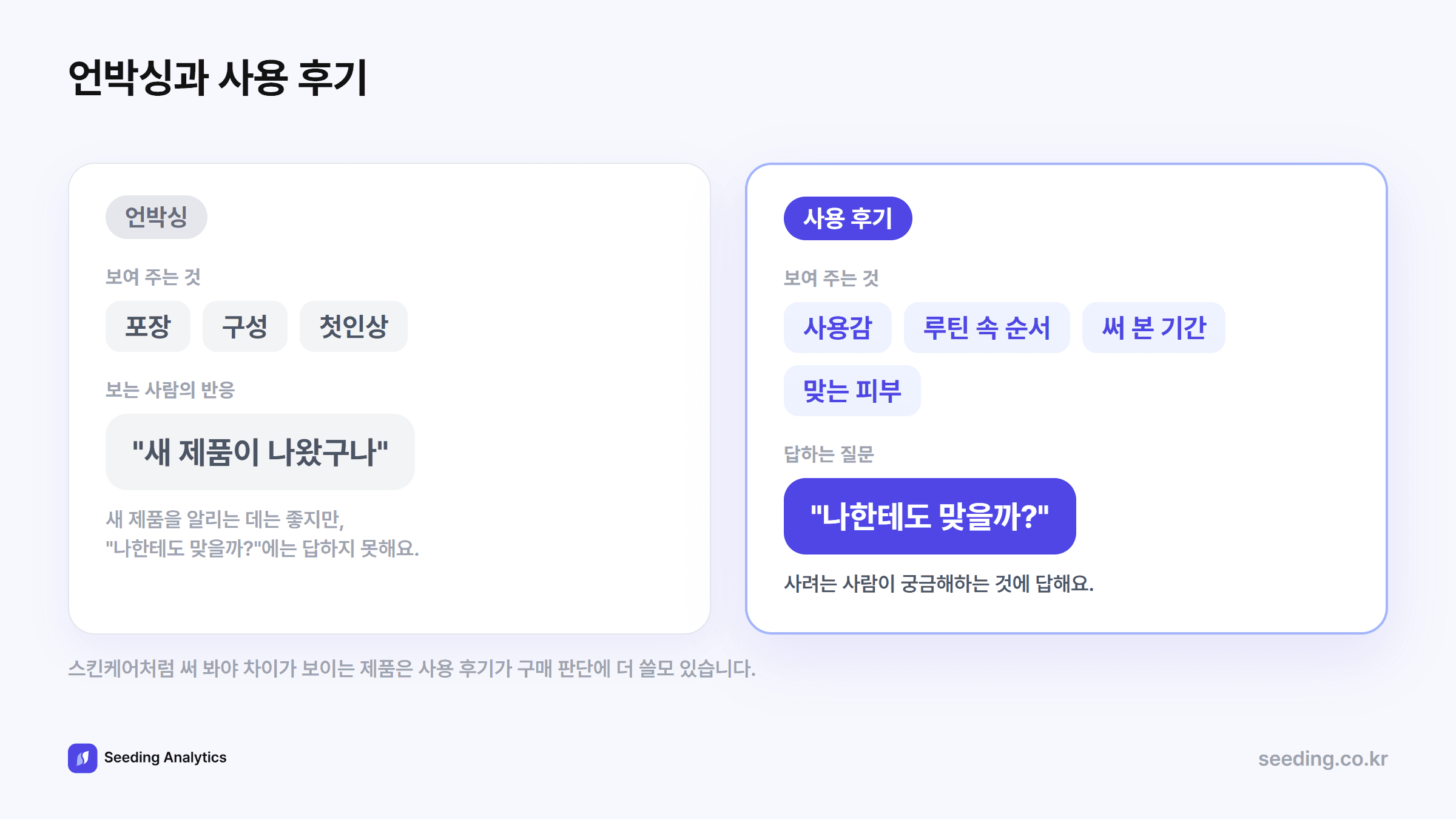 언박싱 영상과 사용 후기 비교: 언박싱은 포장과 첫인상을 보여 주고 사용 후기는 사용감, 루틴 속 위치, 써 본 기간, 어떤 피부에 맞는지를 보여 준다