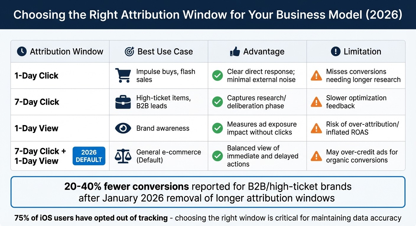 Meta Ads Attribution Windows Comparison Guide 2026