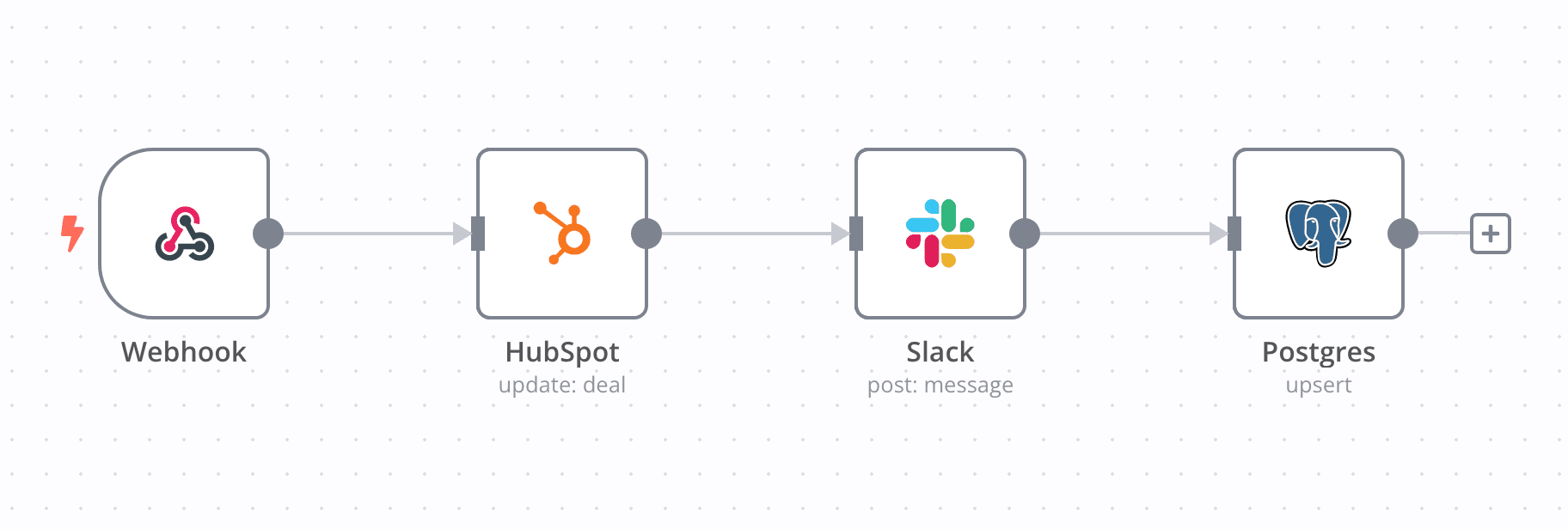 CRM workflow example in n8n
