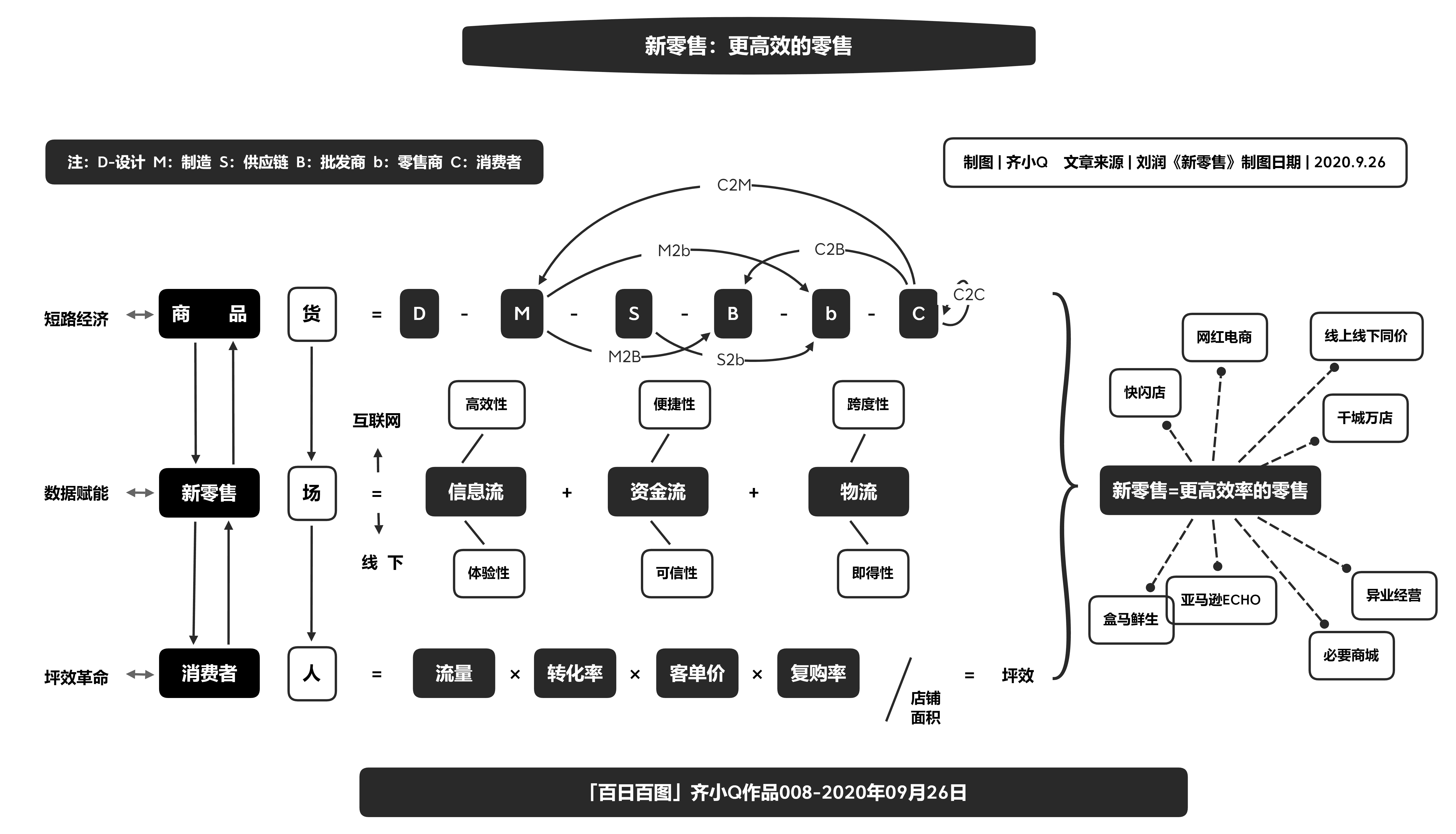 思维导图学习用法展示