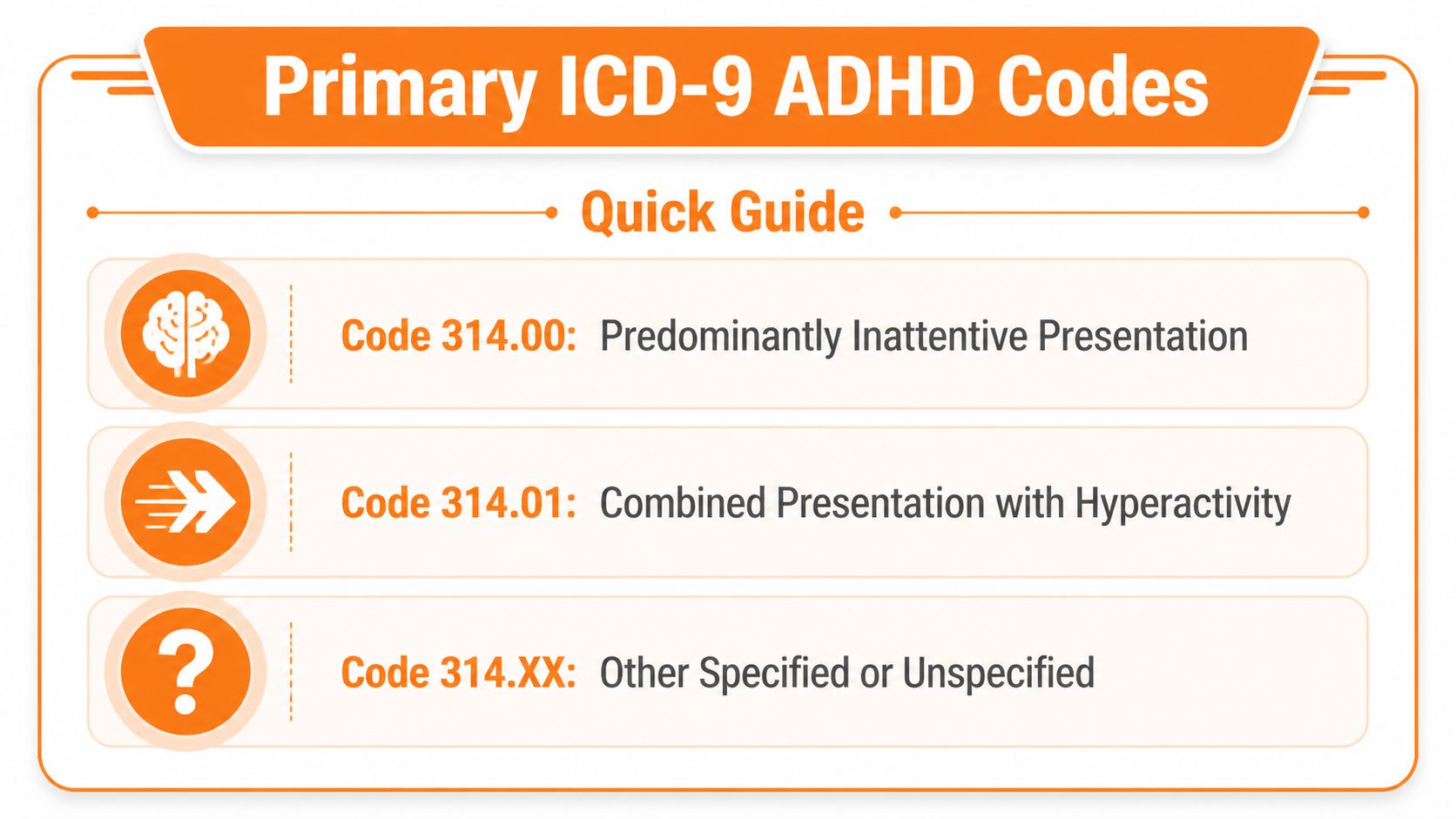 A quick reference chart listing the primary ICD-9 ADHD codes and their corresponding diagnostic presentations.