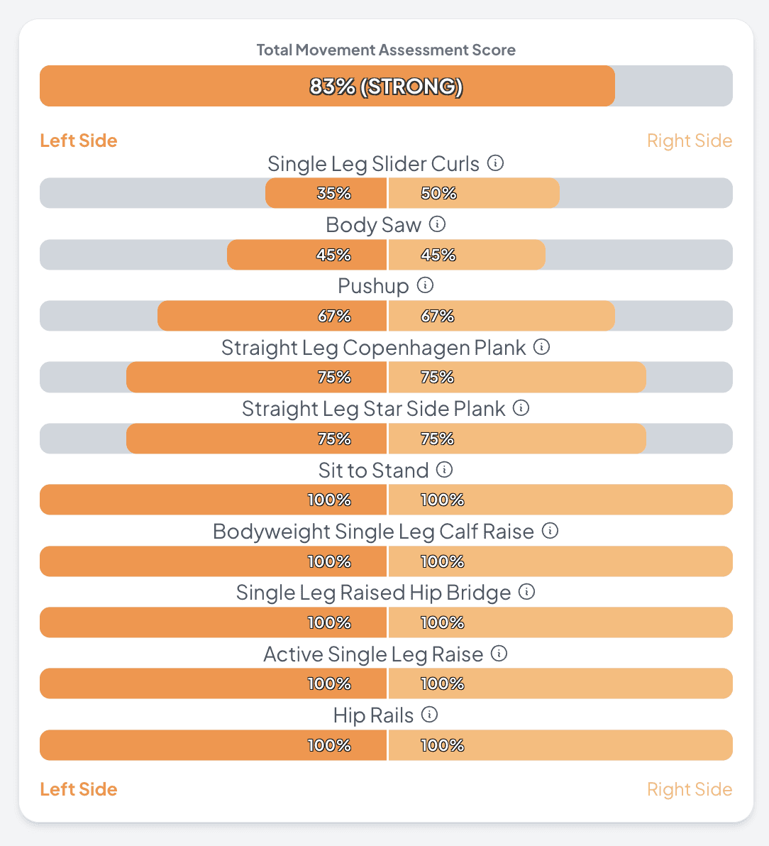 Kinesis Integrated App