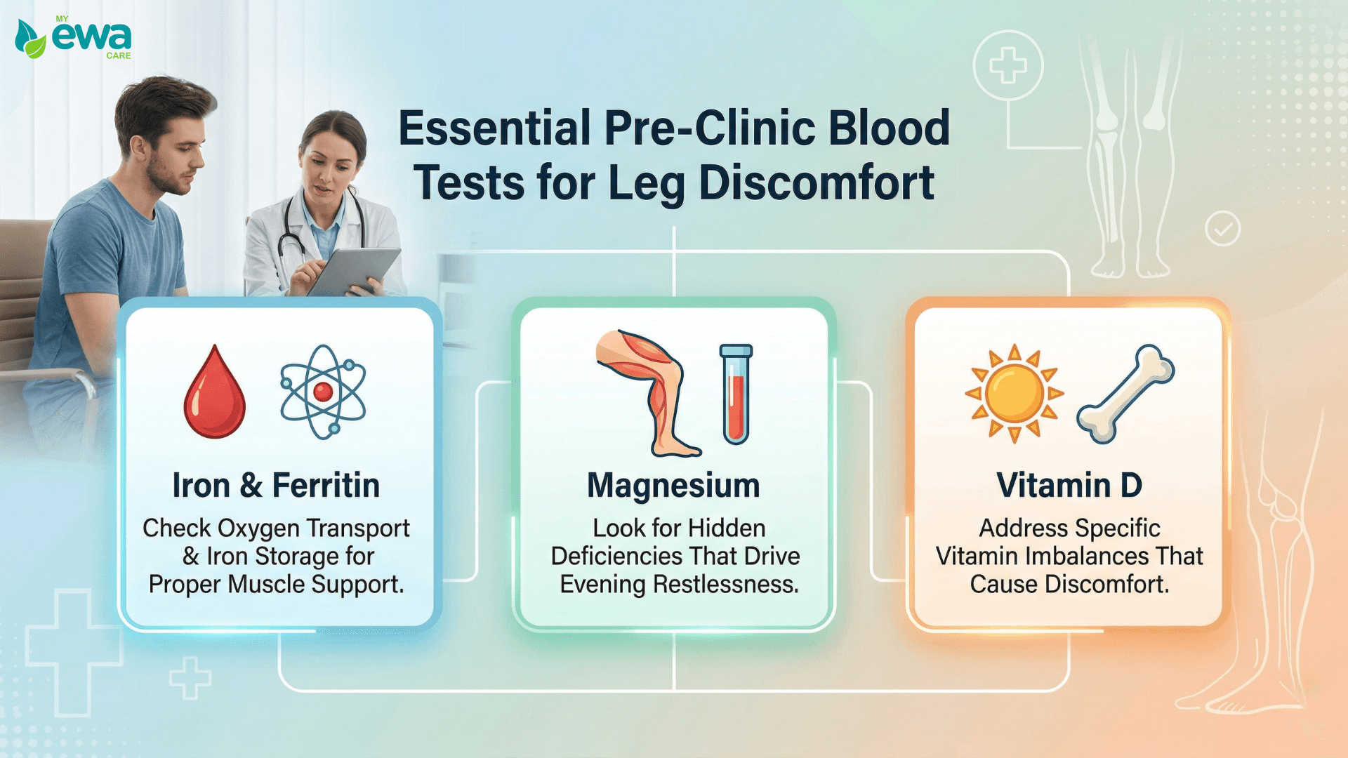 blood tests for restless leg syndrome 