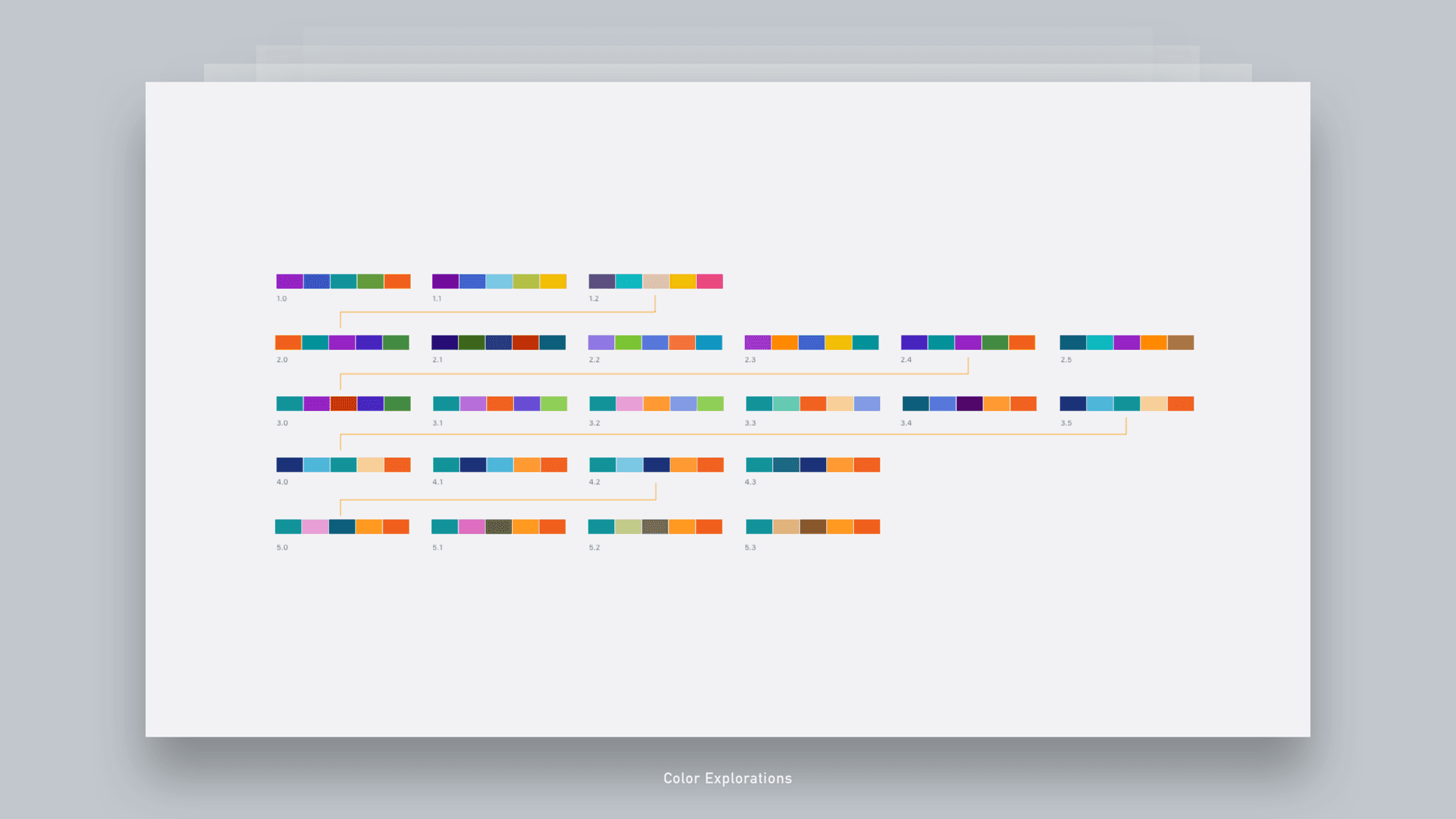 Uber Data Visualizations - Jian Adornado