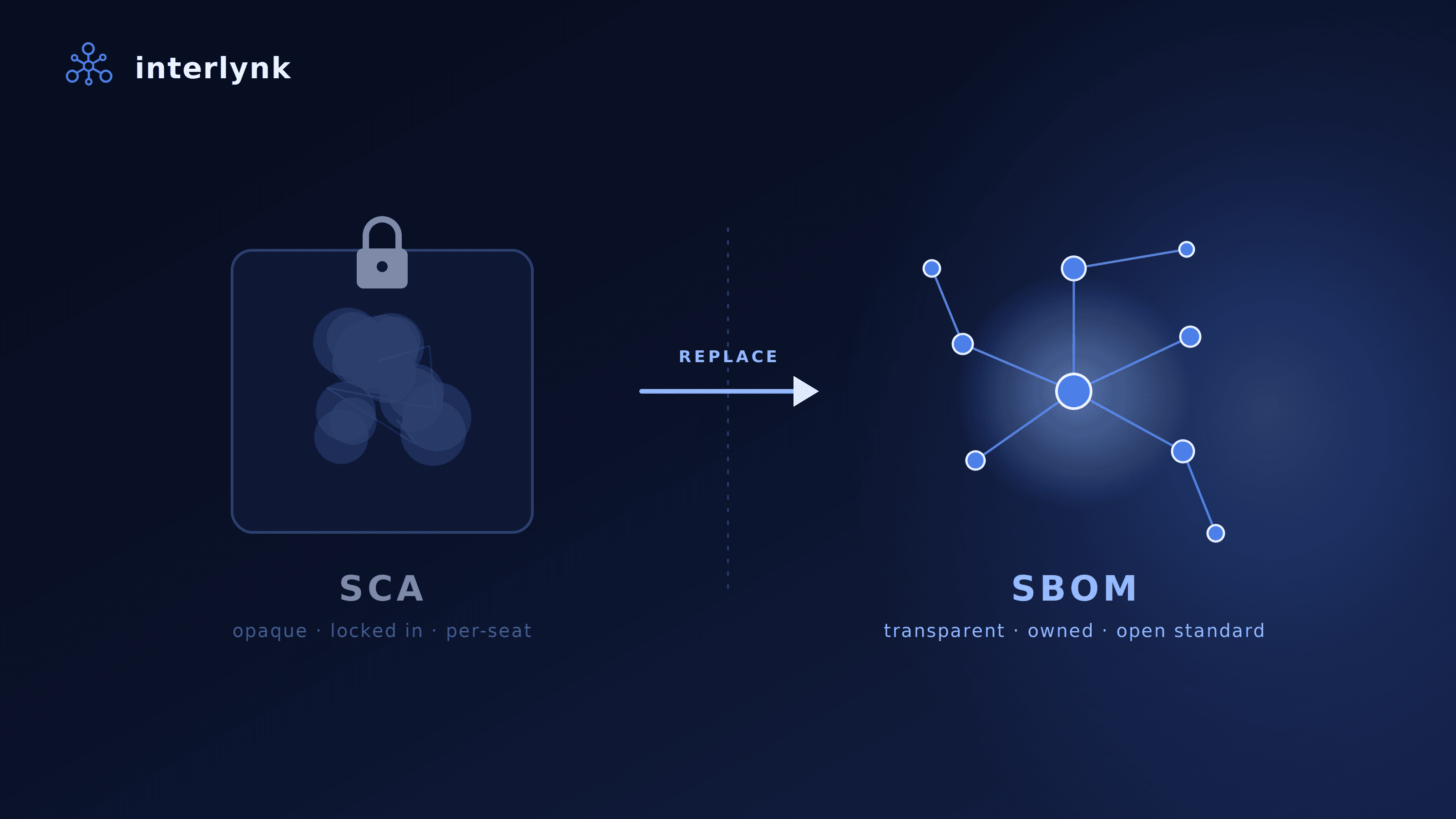 SCA to SBOM Practical Guide