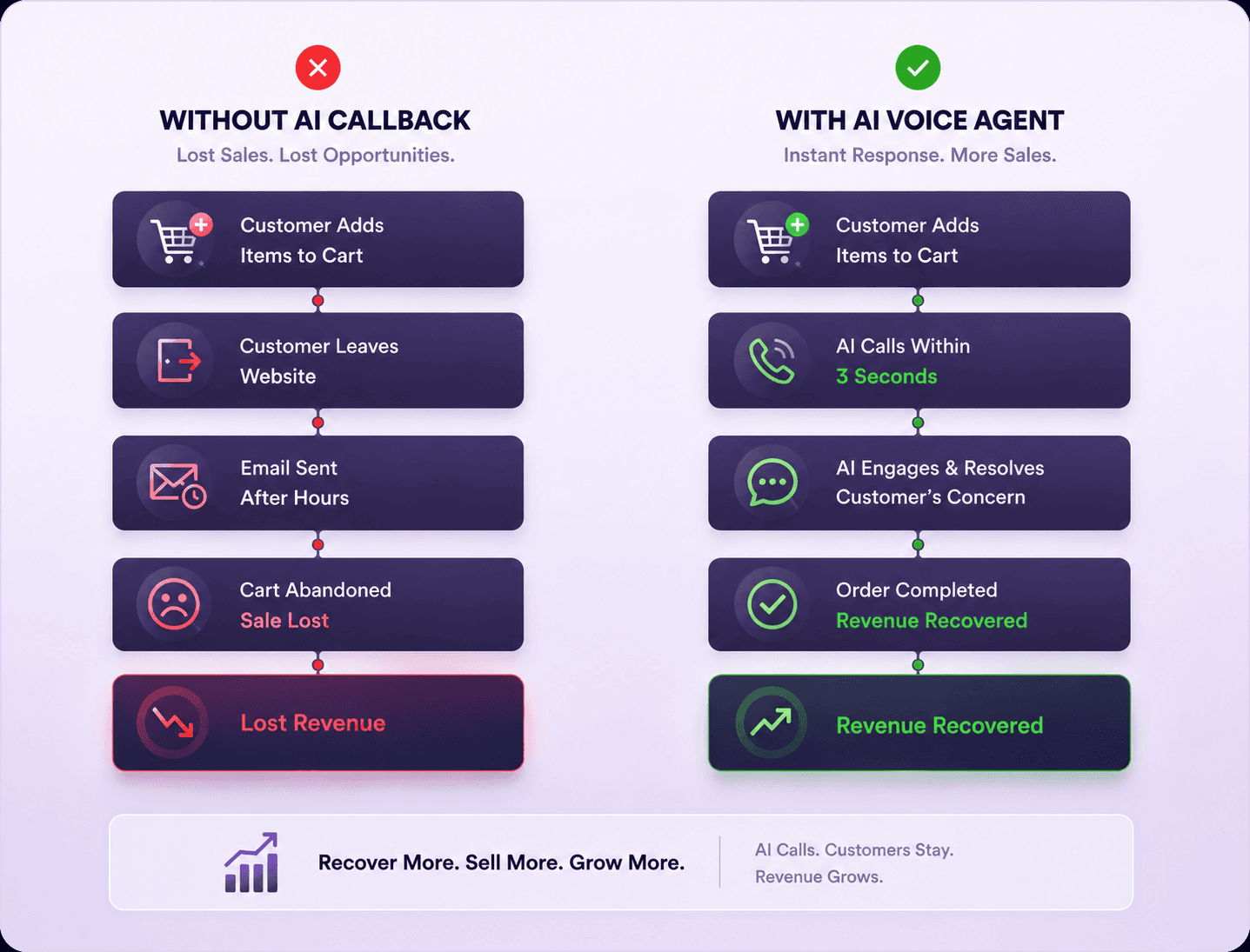 Long Wait Times Damage Customer Trust