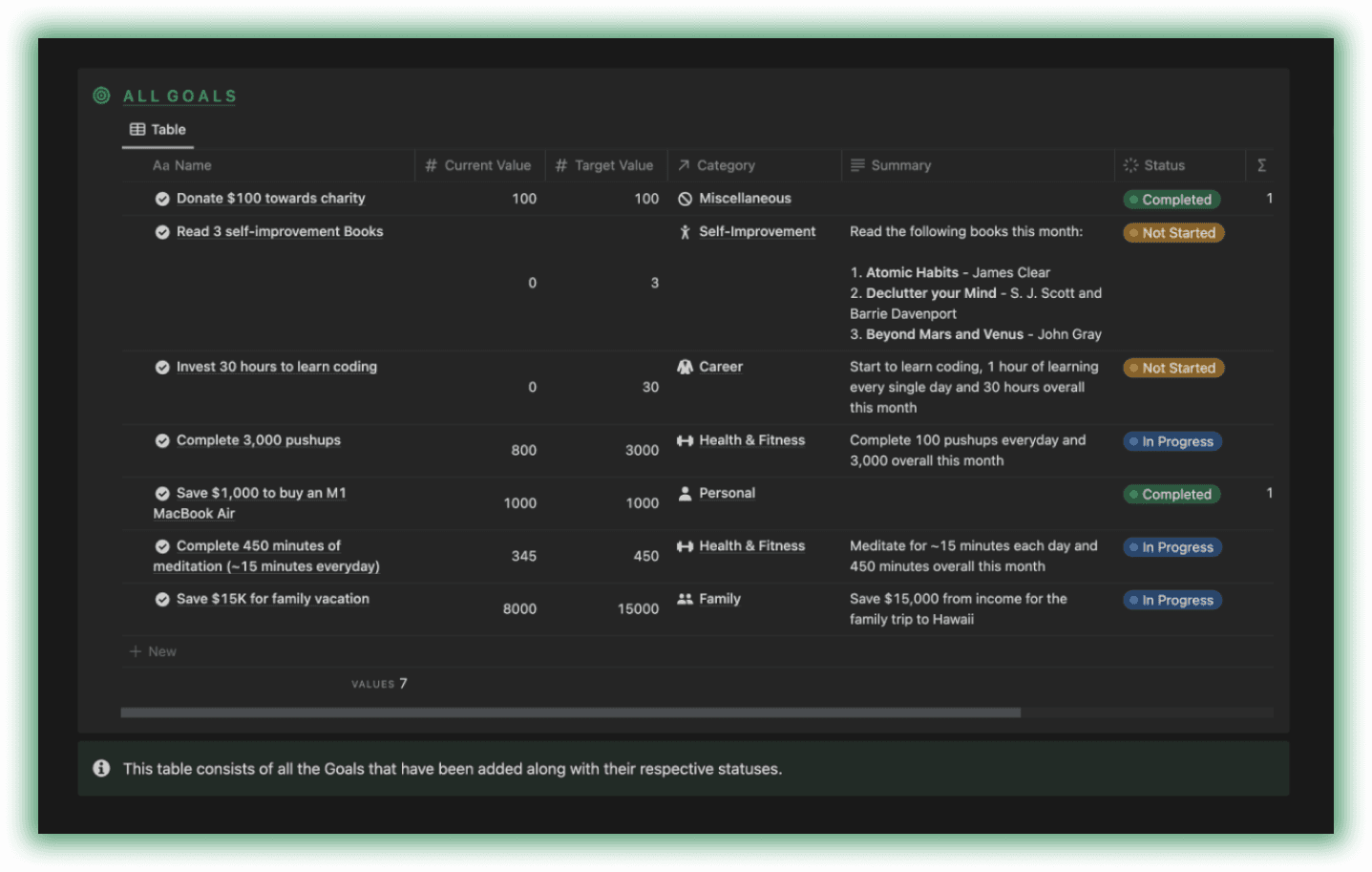 Track history of all goals using Notion