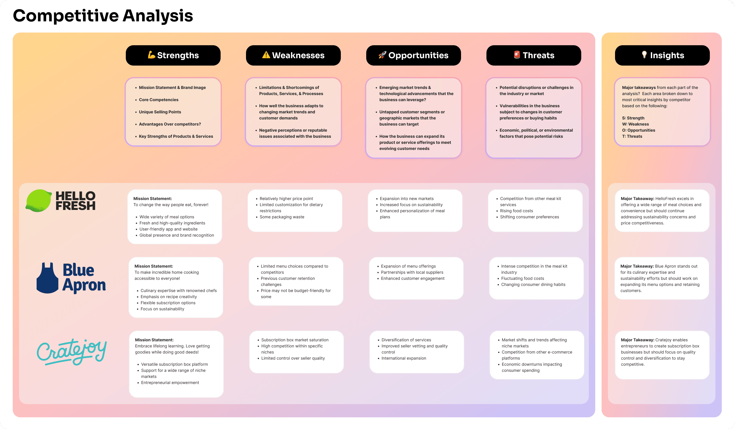 Tracing Jessica’s Path to a Hassle-Free Meal Planning Experience: View complete map here