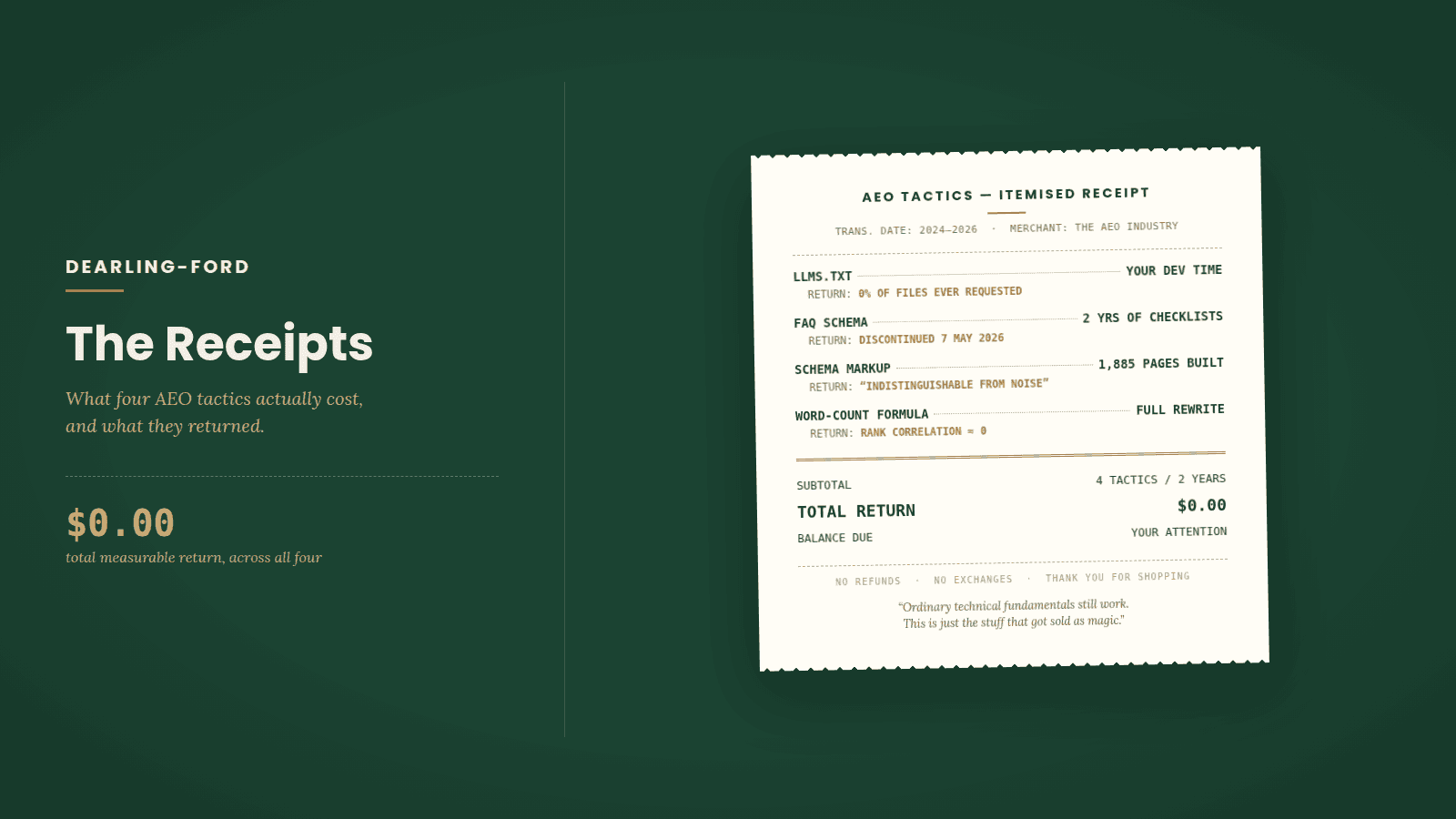 AEO tactics that failed - the receipts