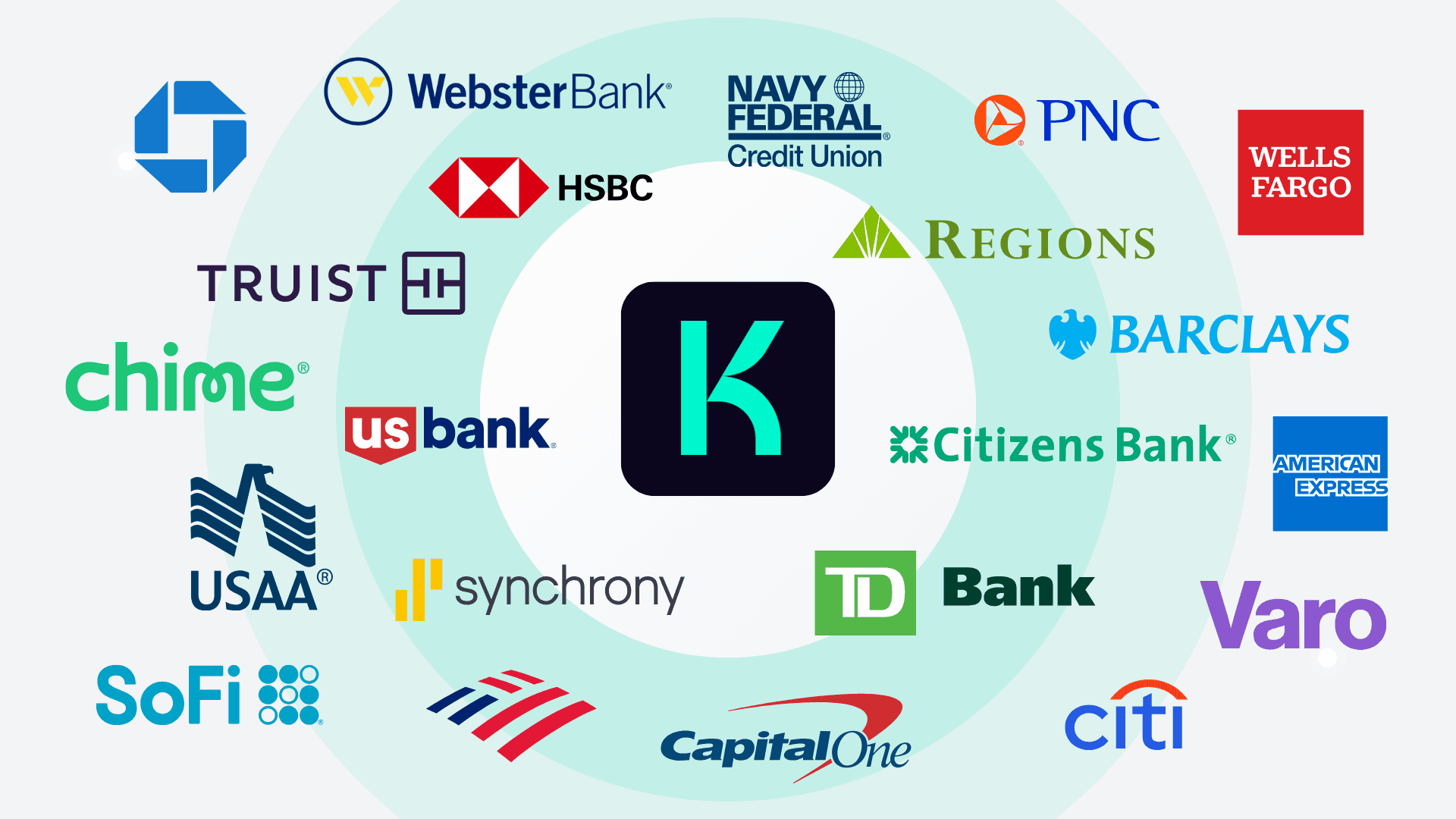 KlevrPay connects via Plaid to 12,000+ US financial institutions, including Chase, Wells Fargo, Bank of America, Citi, Capital One, American Express, SoFi, Chime, and Navy Federal.