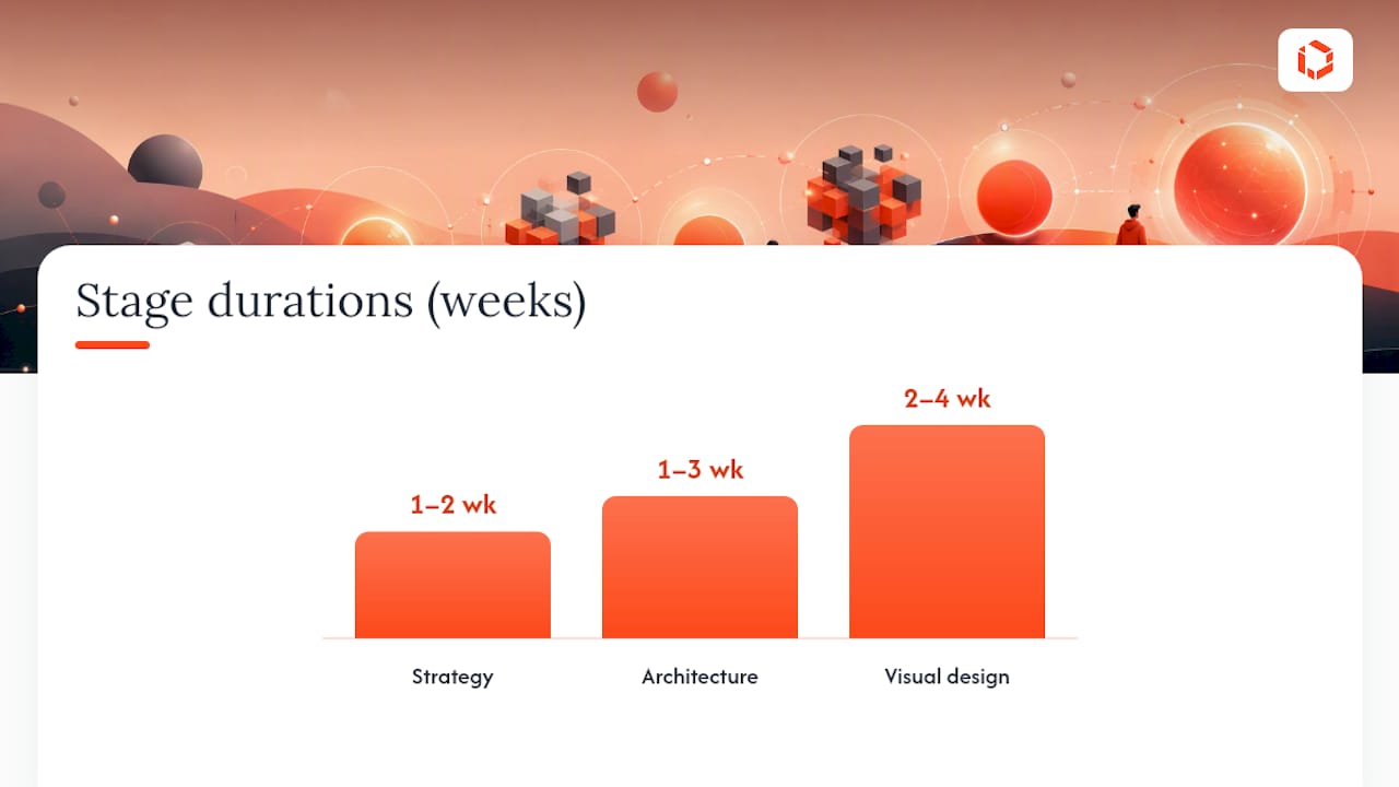What Is the Process for Aligning Brand and UX? — overview diagram