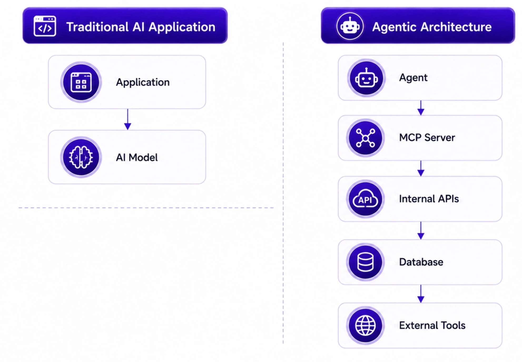 MCP Expanded the Scope of What Needs Discovering