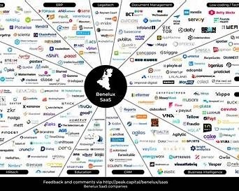 https://peak.capital/wp-content/uploads/2023/02/BeneluxSaaSMap_Version2023Q11_0b4a0c7bb1d9b008f7f2260944f68937_2000-1920x1109.jpg?utm_source=chatgpt.com