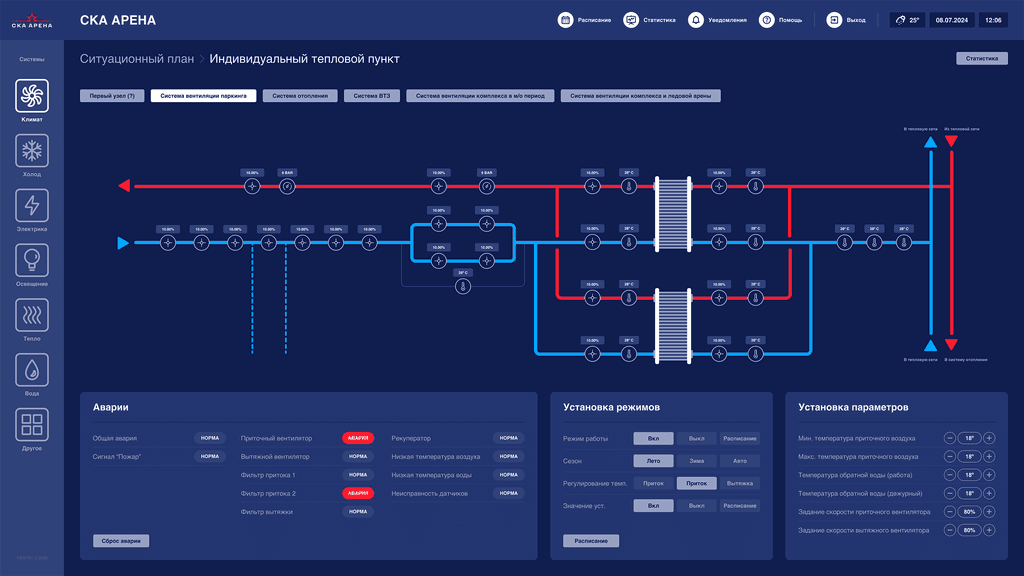 Дизайн системы мониторинга и диспетчеризации SCADA