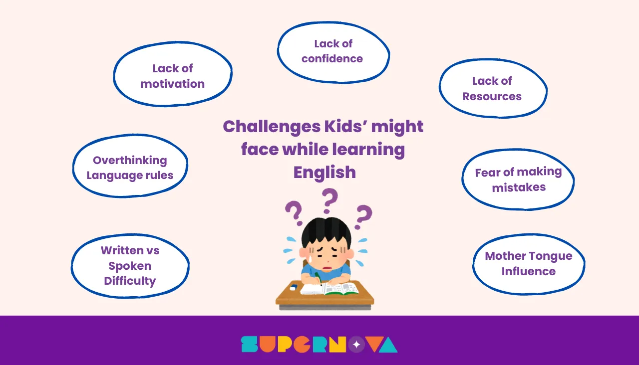 Challenges or Language barriers kids might face while learning English