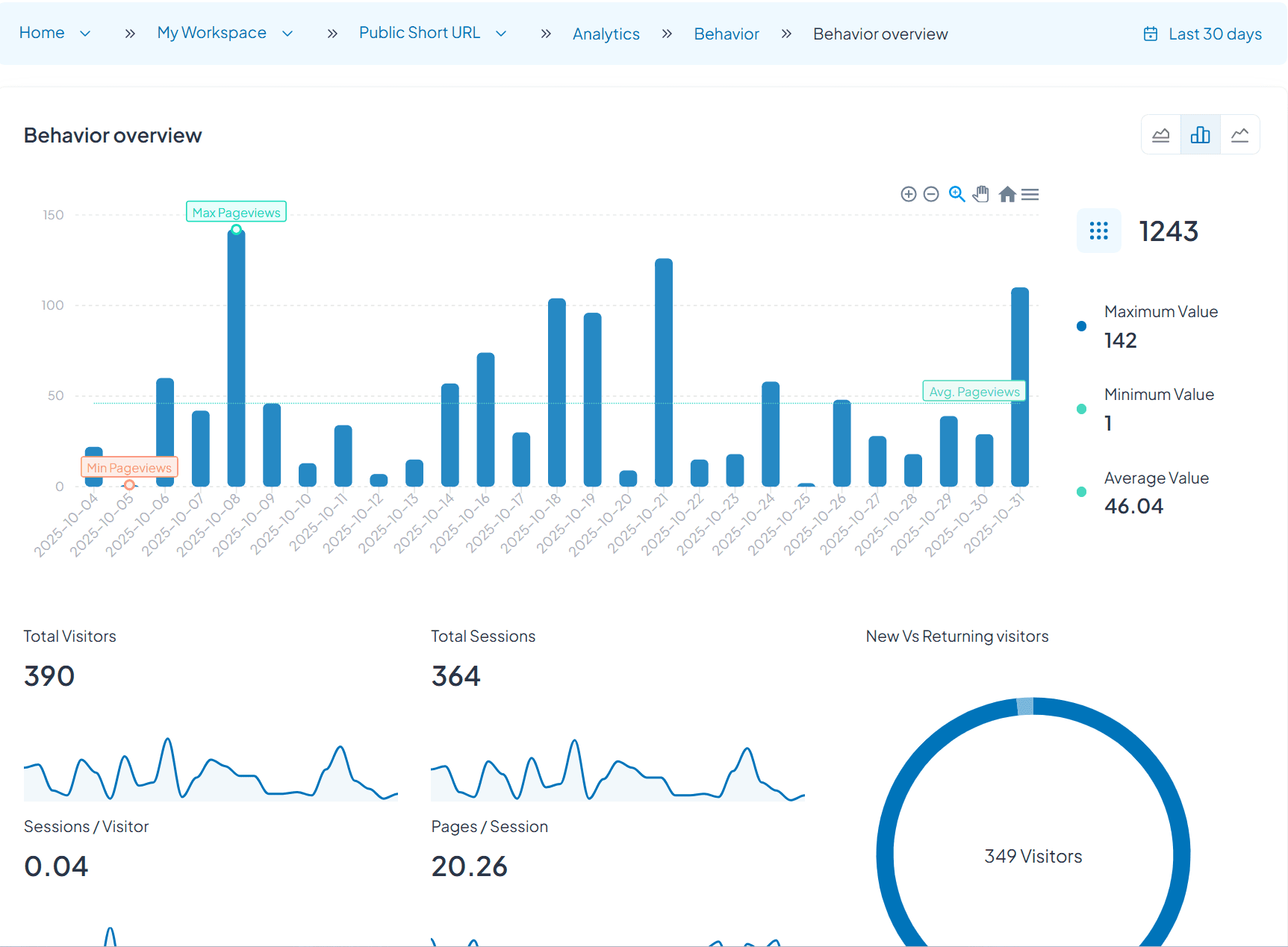 Campaign Attribution