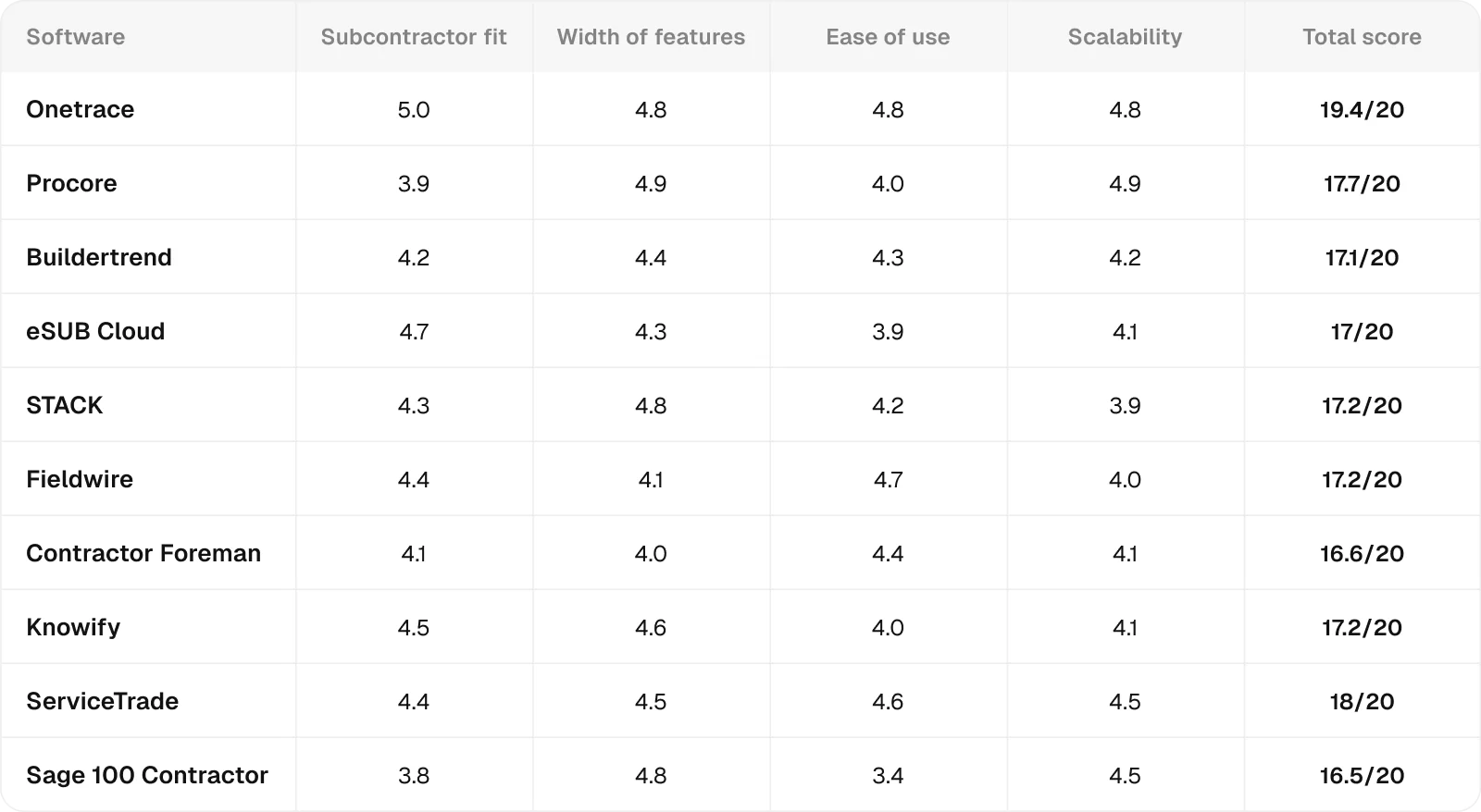 rating-table