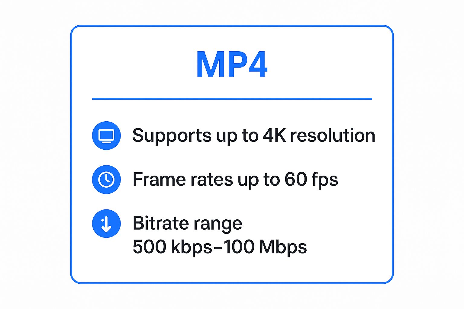 Infographic showing key data about MP4 (MPEG-4 Part 14)