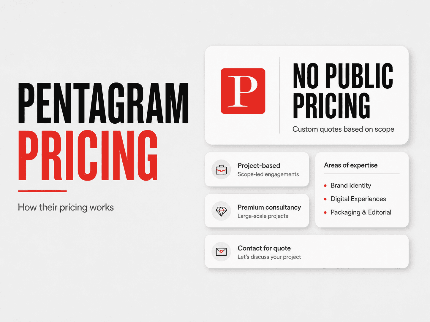 Pentagram pricing and services breakdown