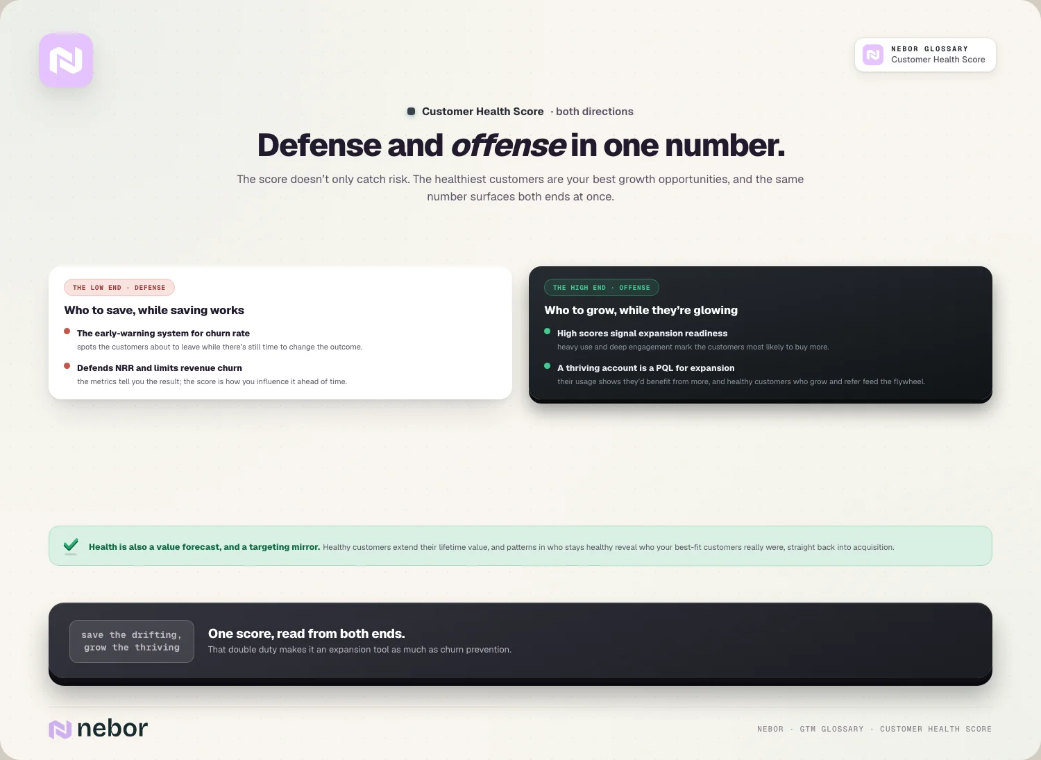 Defense and offense in one number: The score doesn’t only catch risk.