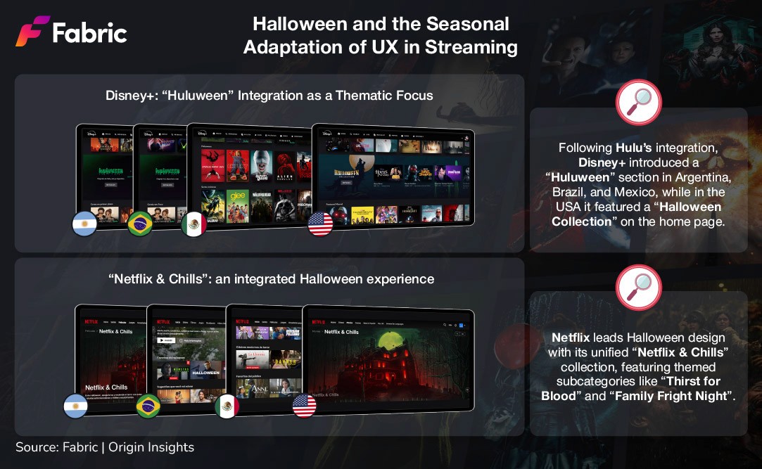 Netflix and Disney+'s UX strategies for Halloween Season 2025