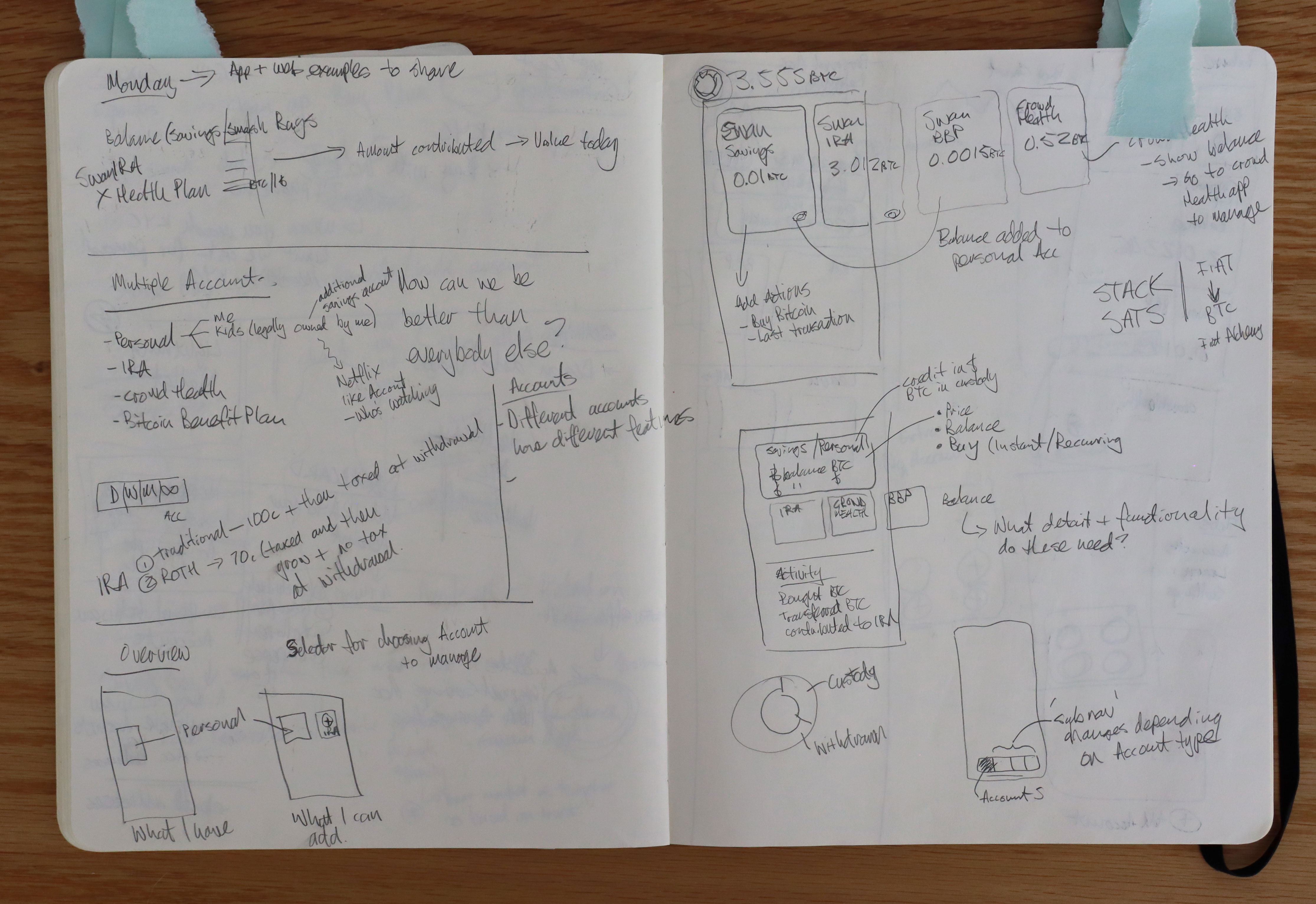 Sketches and exploration