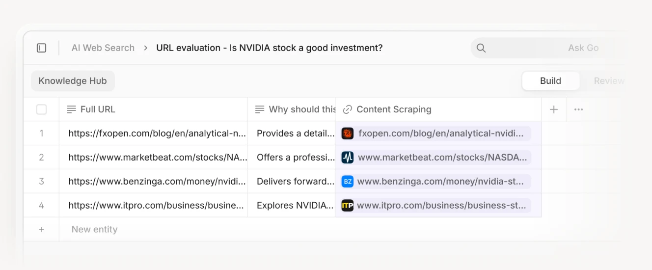 A table labeled "URL evaluation - Is NVIDIA stock a good investment?" displaying a list of URLs with corresponding reasons for inclusion. The table contains links to financial websites like MarketBeat and Benzinga, categorized under "Content Scraping."