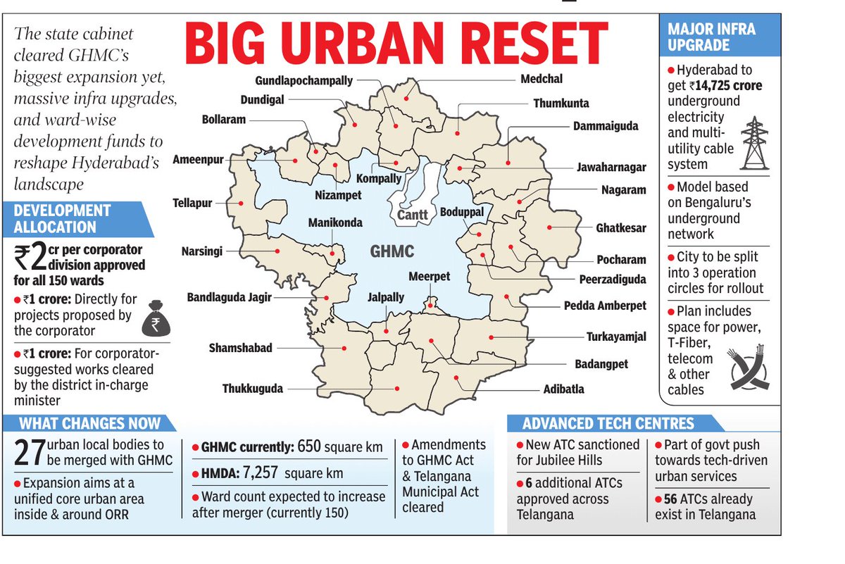 GHMC Merger 2025 – Full List, Area Map, Real Estate Impact, and FAQs blog cover