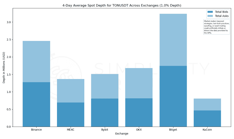 Crypto Exchanges: A Real Look at Market Depth figure 33