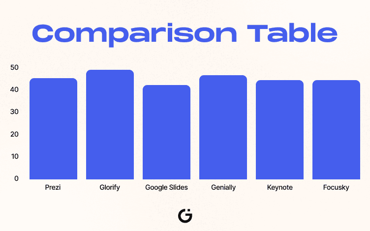 Comparison Table