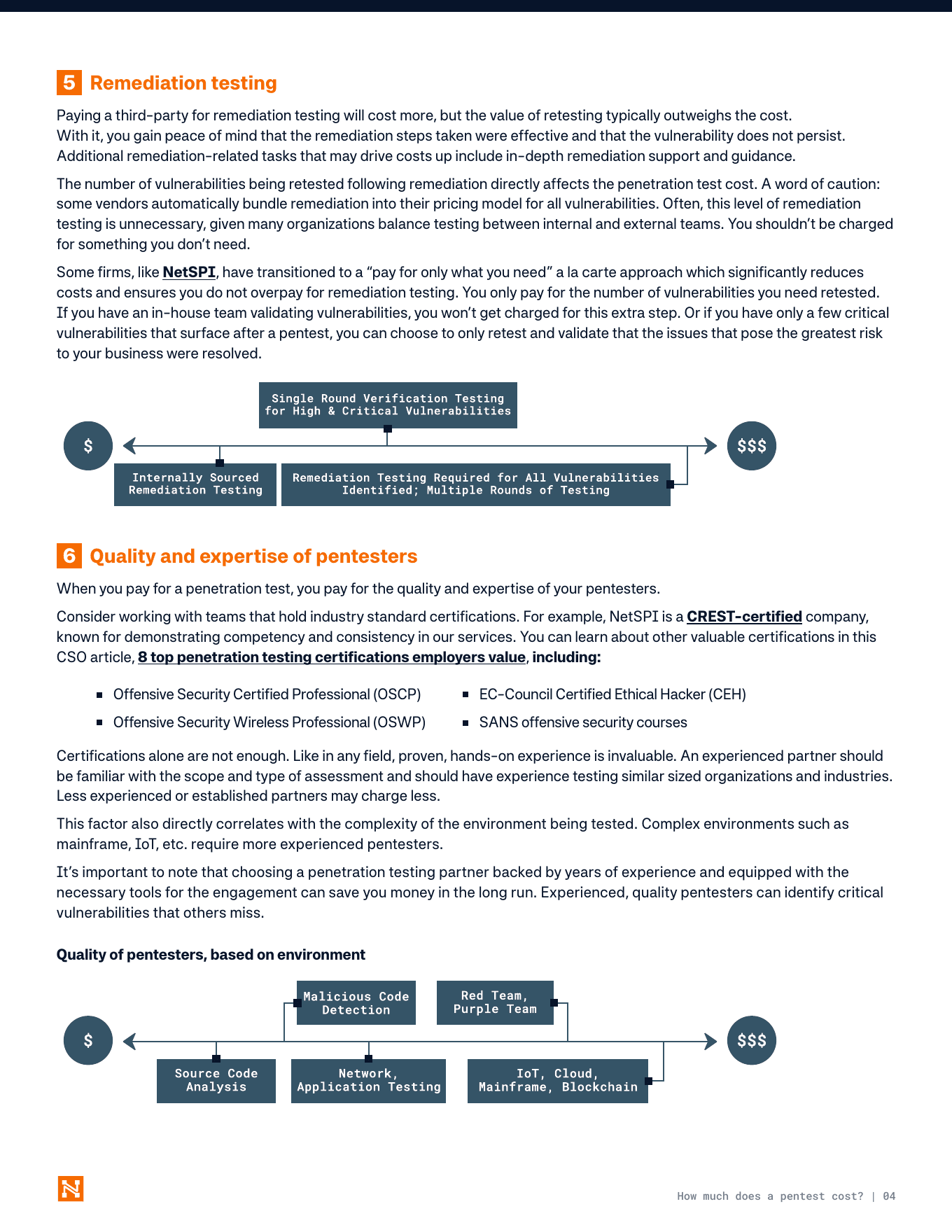 NetSPI penetration-testing cost tip sheet showing remediation testing priced by the findings selected for retest