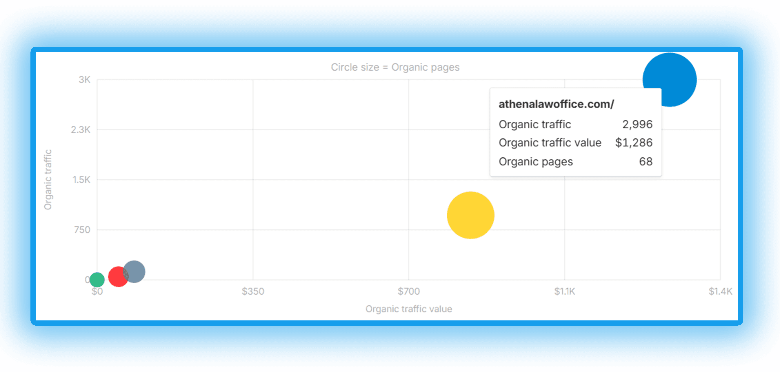 Competitors of Barnett Law