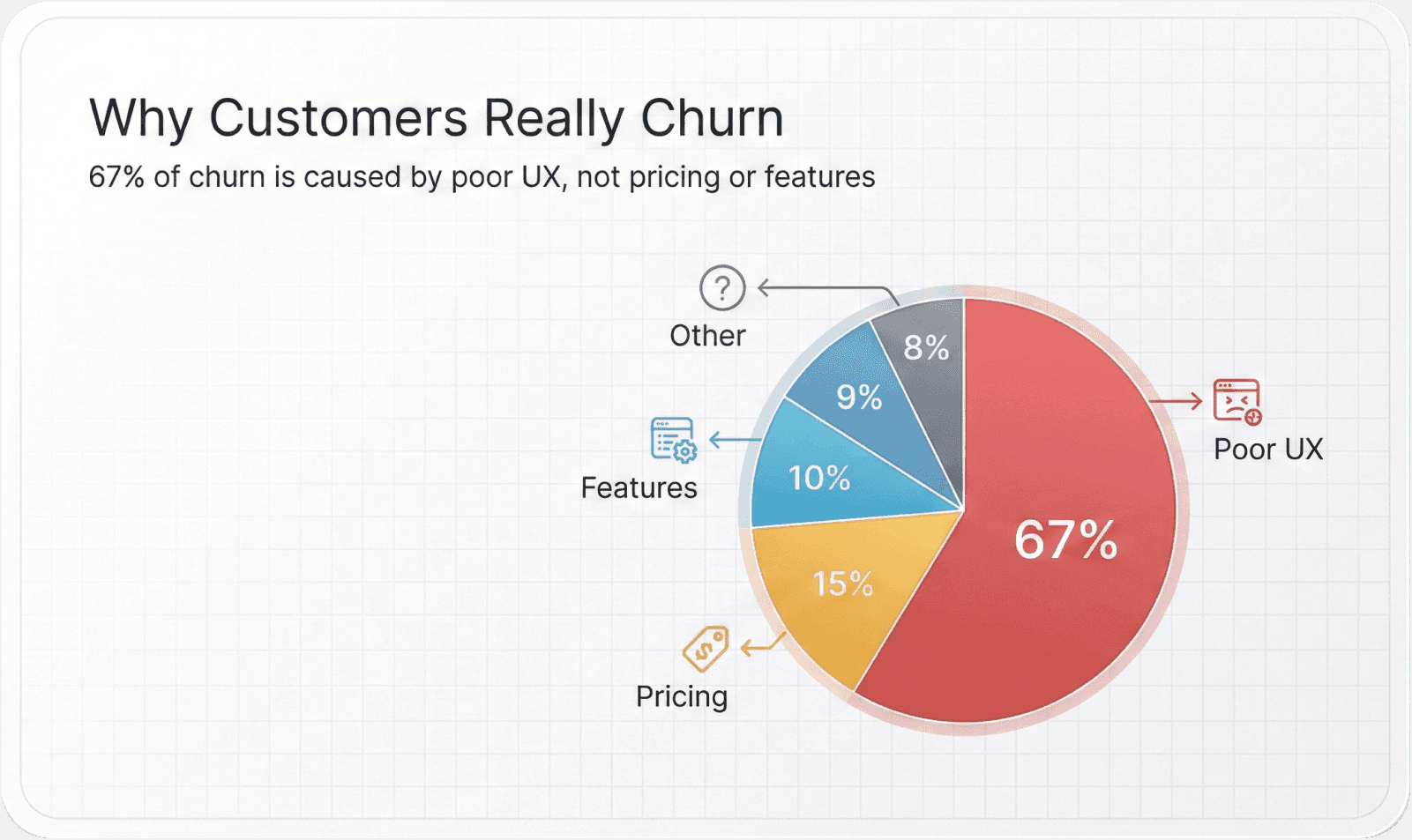 Customer churn