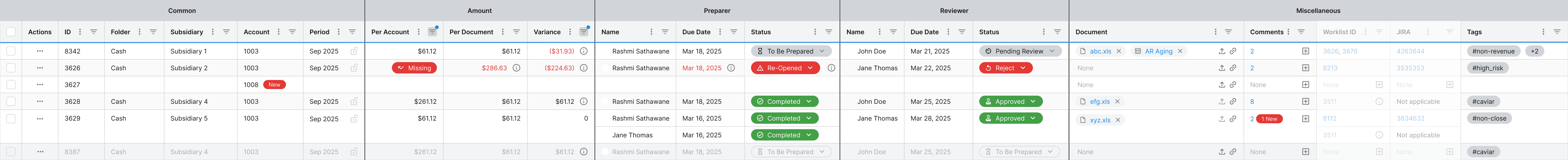 The redesigned reconciliations grid
