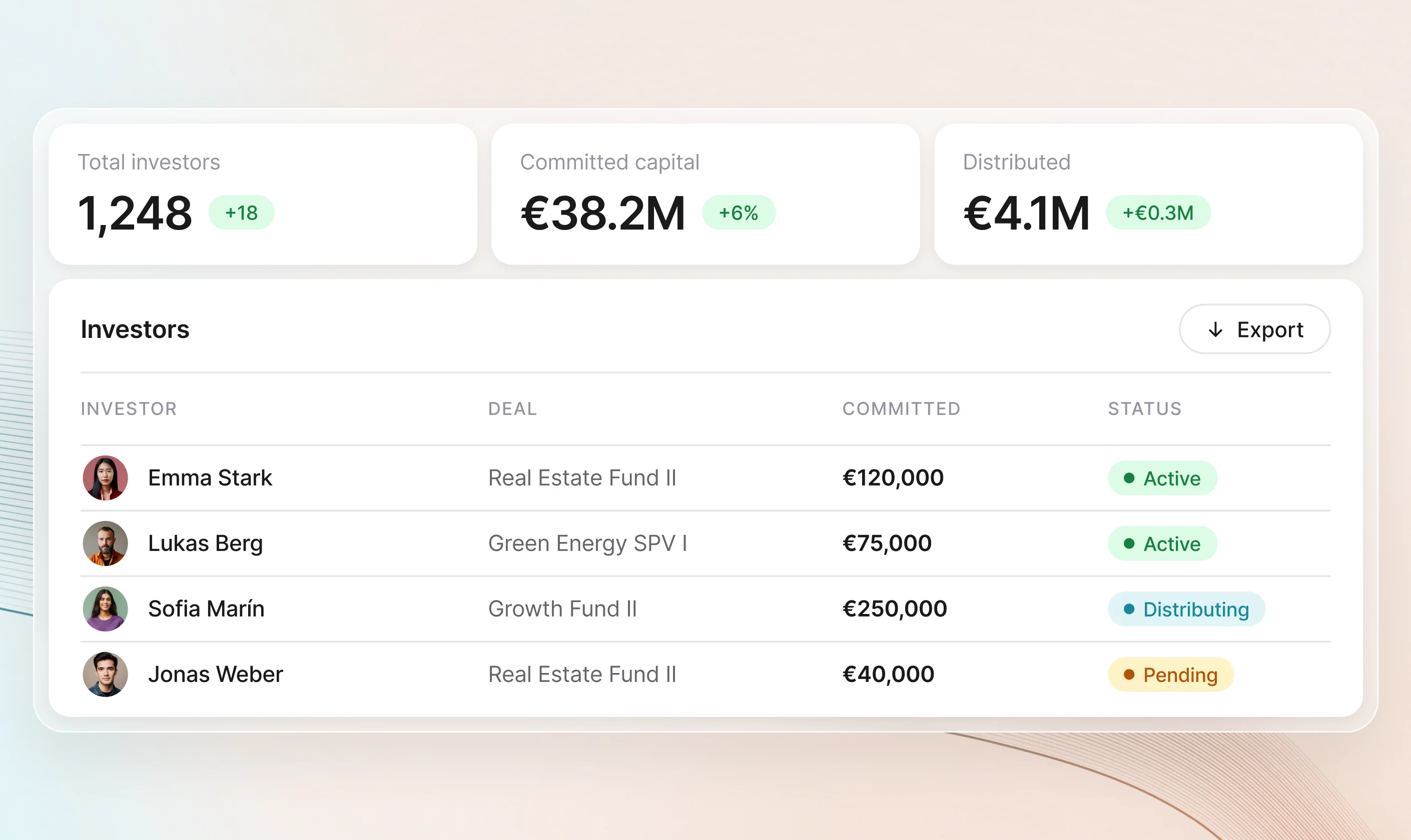 Investor dashboard showing total investors, committed capital and distributions with per-investor commitment status