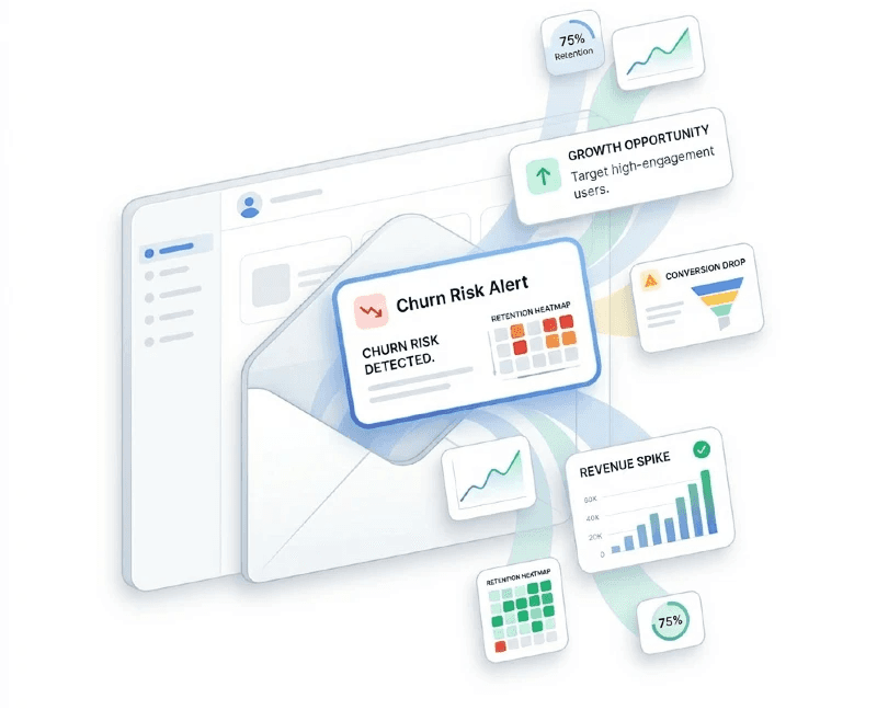 Envelope containing recommendations like “Fix churn spike” and “Action,” symbolizing actionable insights.