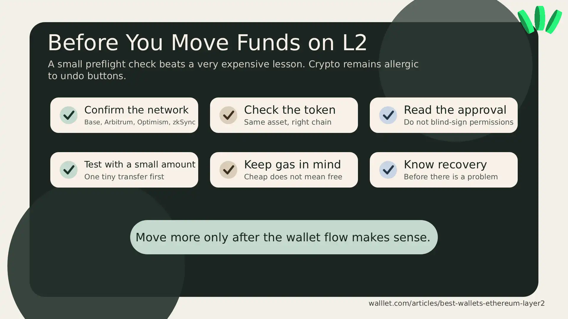 Checklist for Ethereum Layer 2 users showing what to confirm before moving funds, including network, token, approval, gas, recovery, and test transfer.