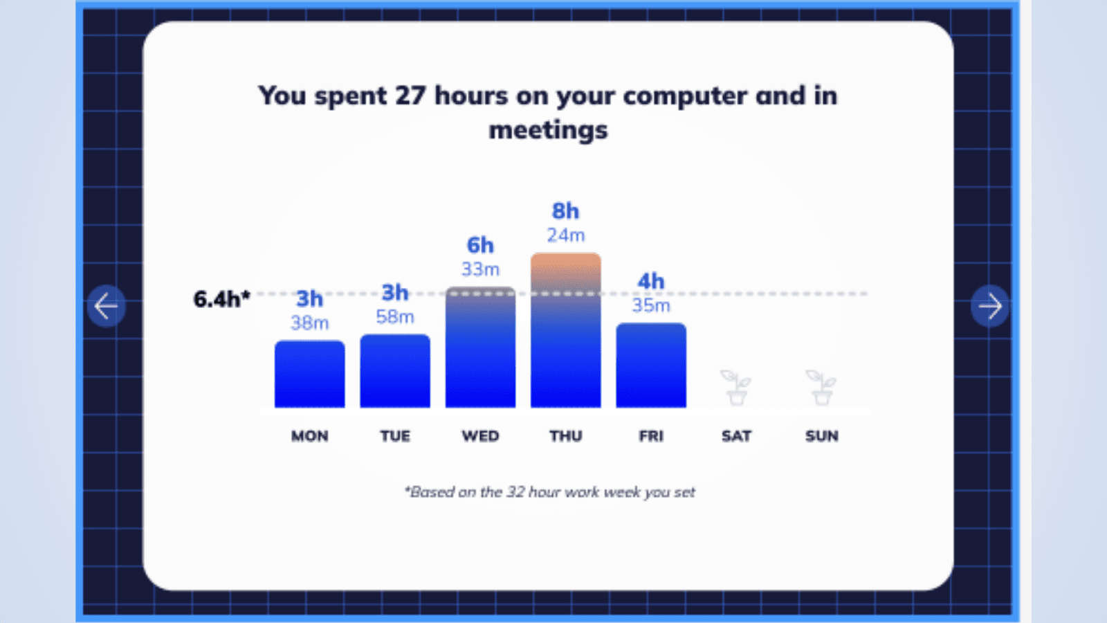 RescueTime empowers stuff scheduling
