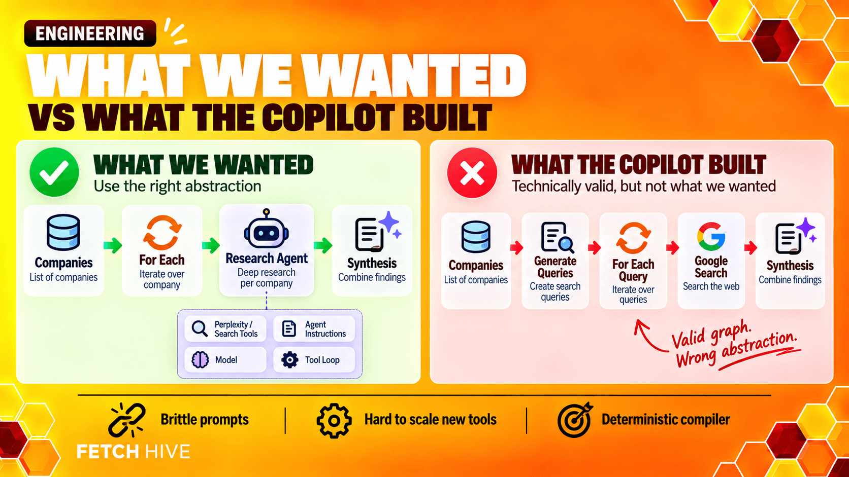Limitations of an agent Copilot