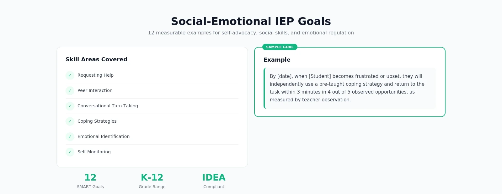 Social emotional IEP goals organized by emotional regulation social skills self advocacy and self awareness domains