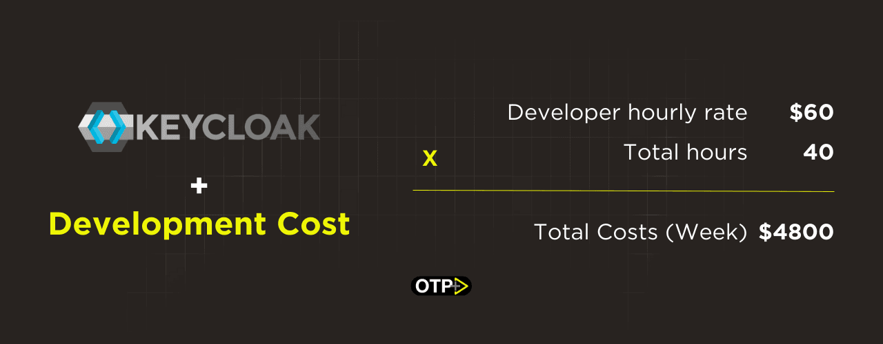 Development Cost