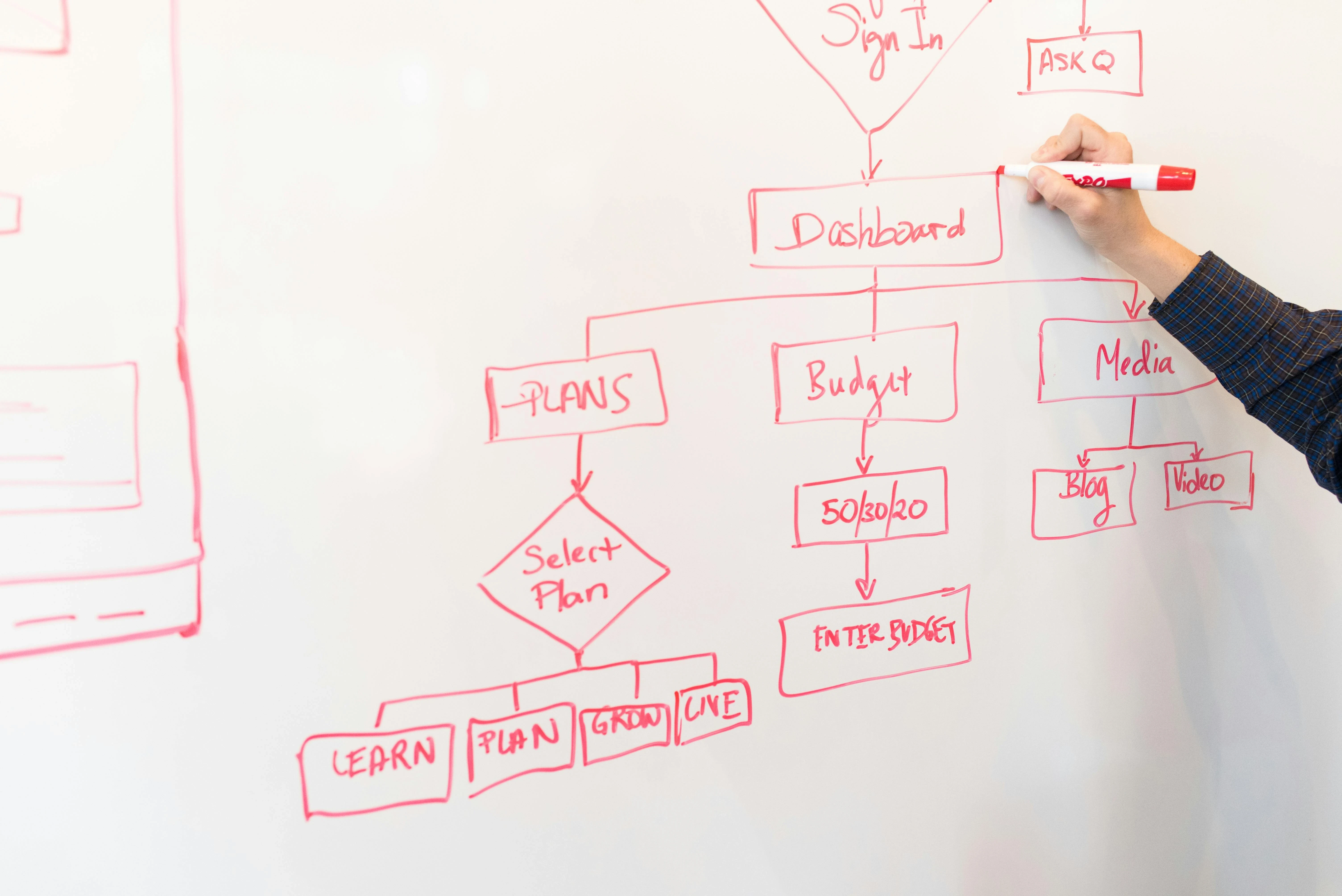 Institutionalizing Lessons Learned Across Initiatives